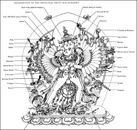 deity_kalachakra