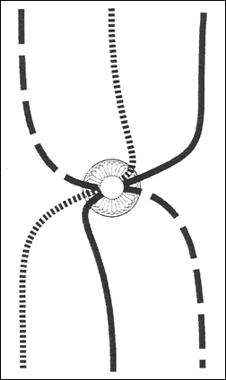 channels