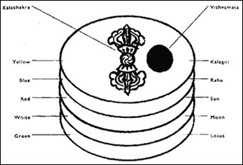 kalachakra_center