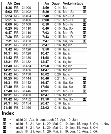 Gemeinde Schwindegg - Deutsche Bahn